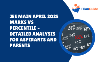 JEE Main April 2025 Marks vs Percentile – Detailed Analysis for Aspirants and Parents